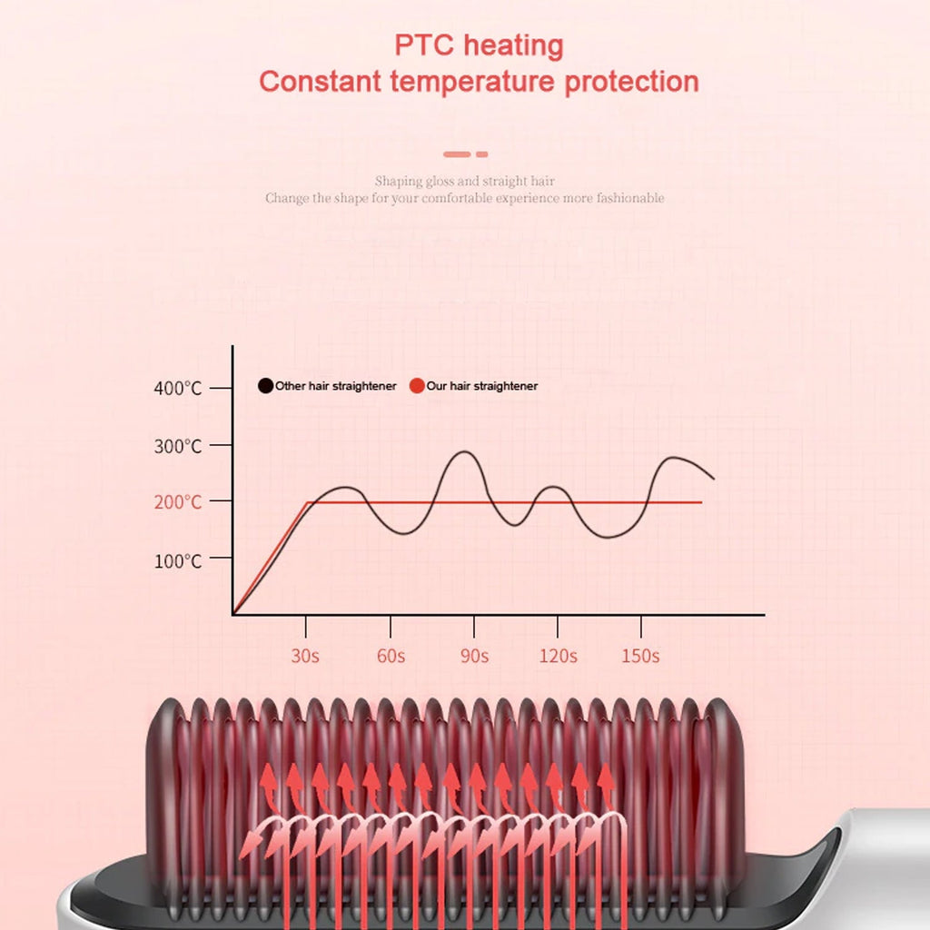 Hqt-909B Hair Straightener Used While Massaging Hair Scalps And Head., Hair accessories